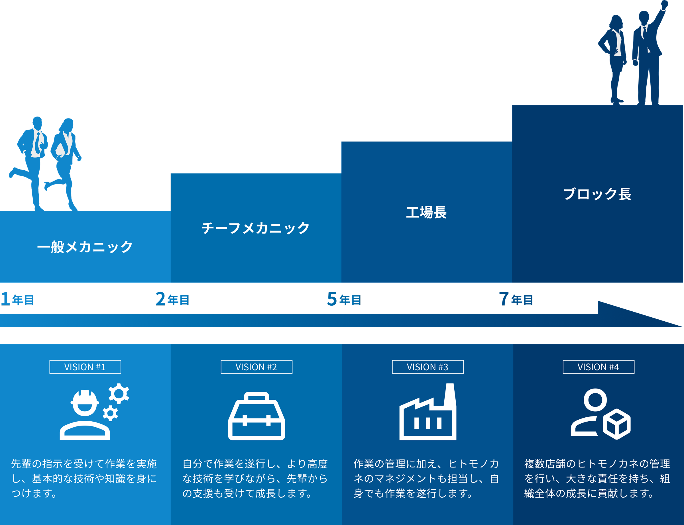 キャリアビジョン